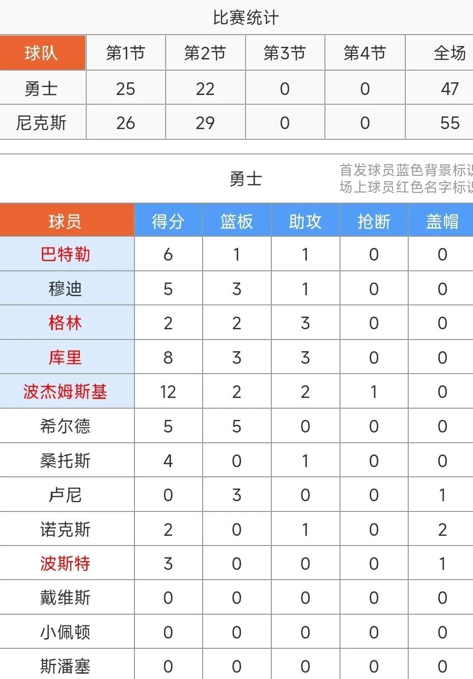 包含NBA常规赛赛程吃紧，莱比锡加时末段防线松动，悬念犹存，数据趋势出现新变化的词条