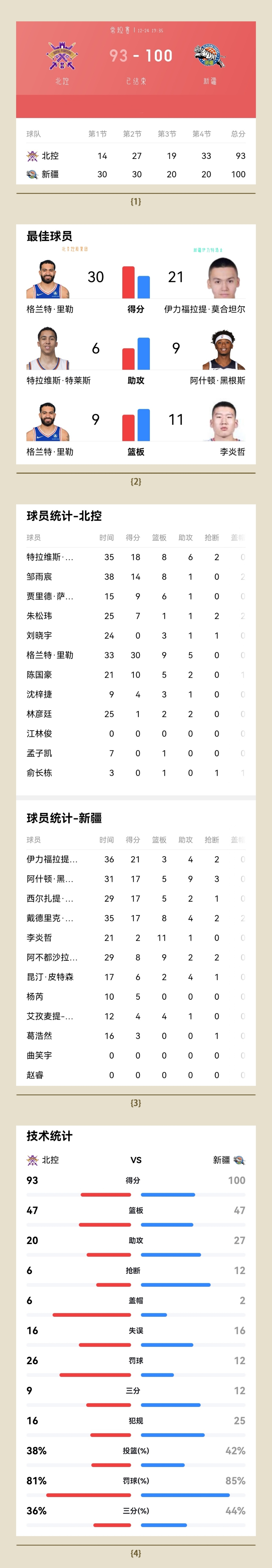 韦德常规赛总抢断超越特里排名nba历史第32位